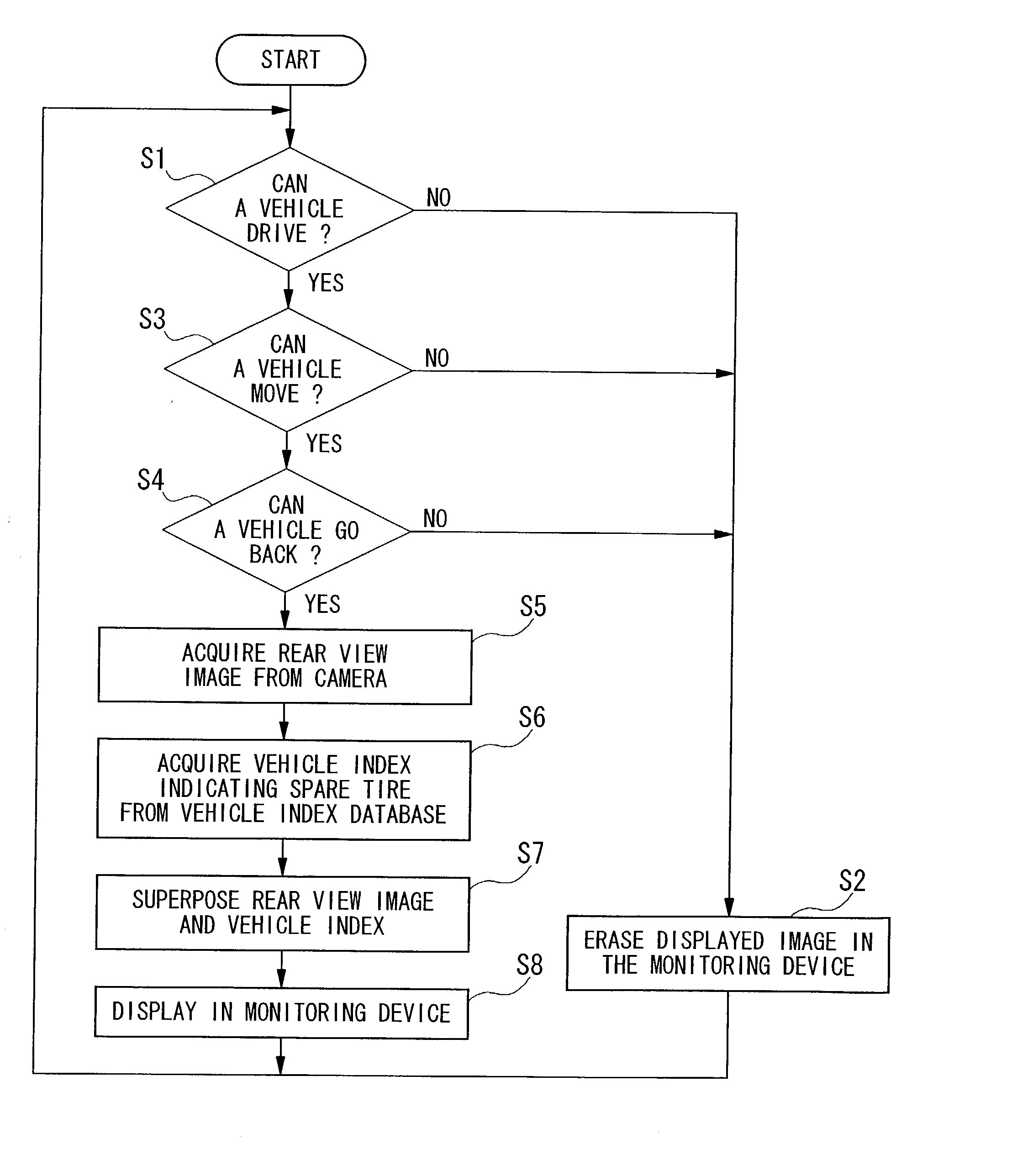 Rearview monitoring apparatus for vehicle