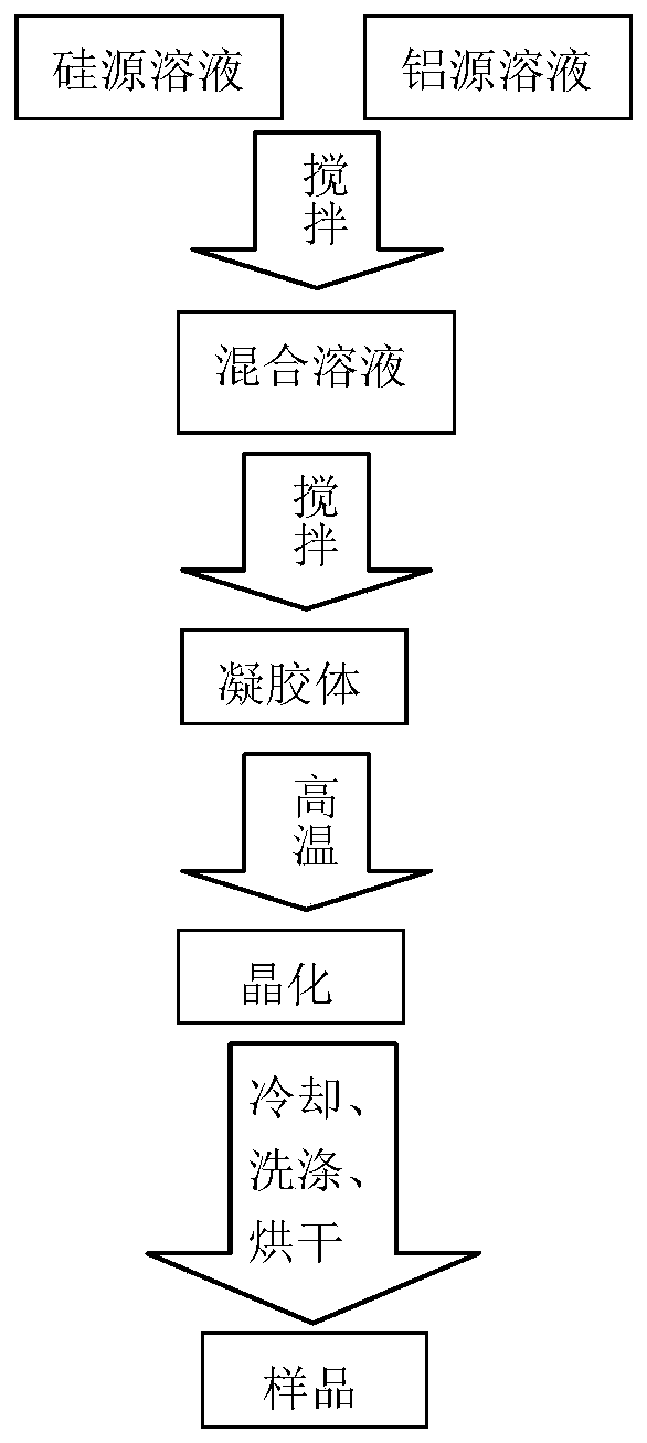 A kind of zeolite molecular sieve-thermal conductive framework composite adsorbent and preparation method thereof