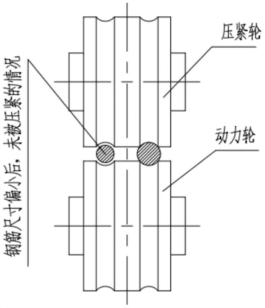 A driving wheel anti-slip device of a double-line steel bar hoop bending machine