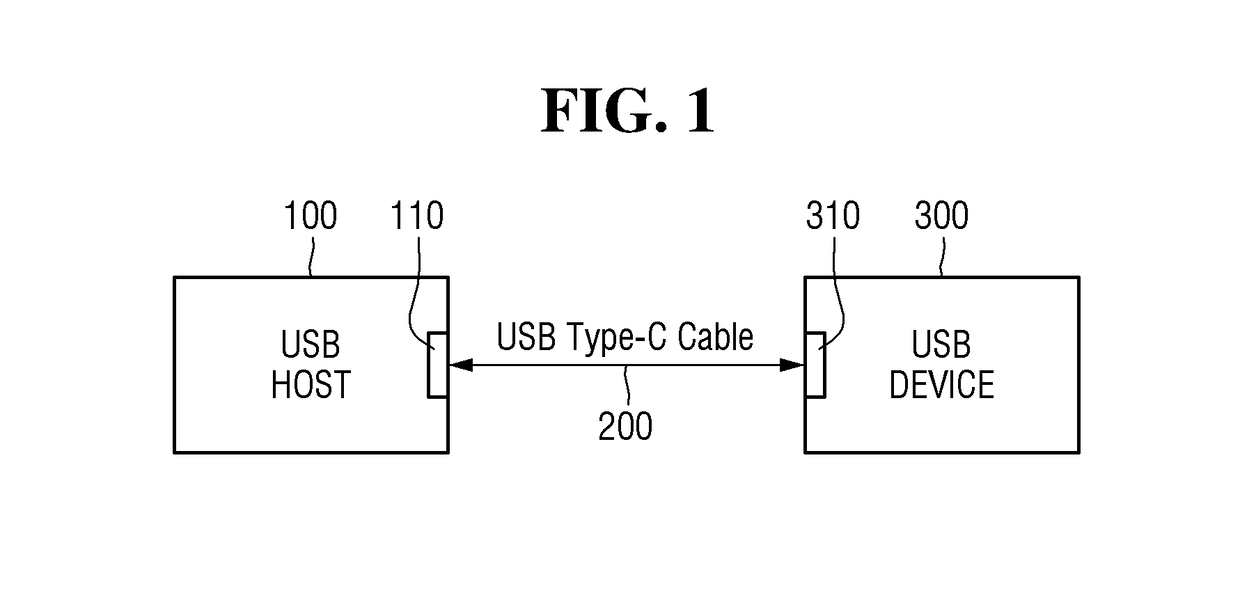 Semiconductor device and method of operating the same