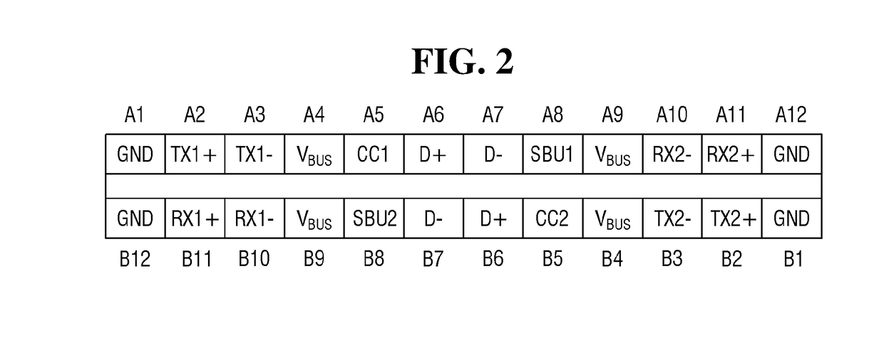 Semiconductor device and method of operating the same