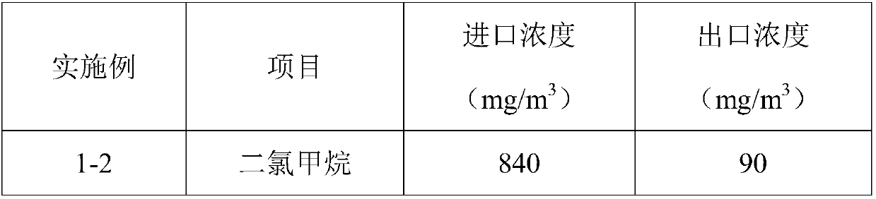 Device for removal of organic waste gas with suspended state photocatalyst and treatment method thereof