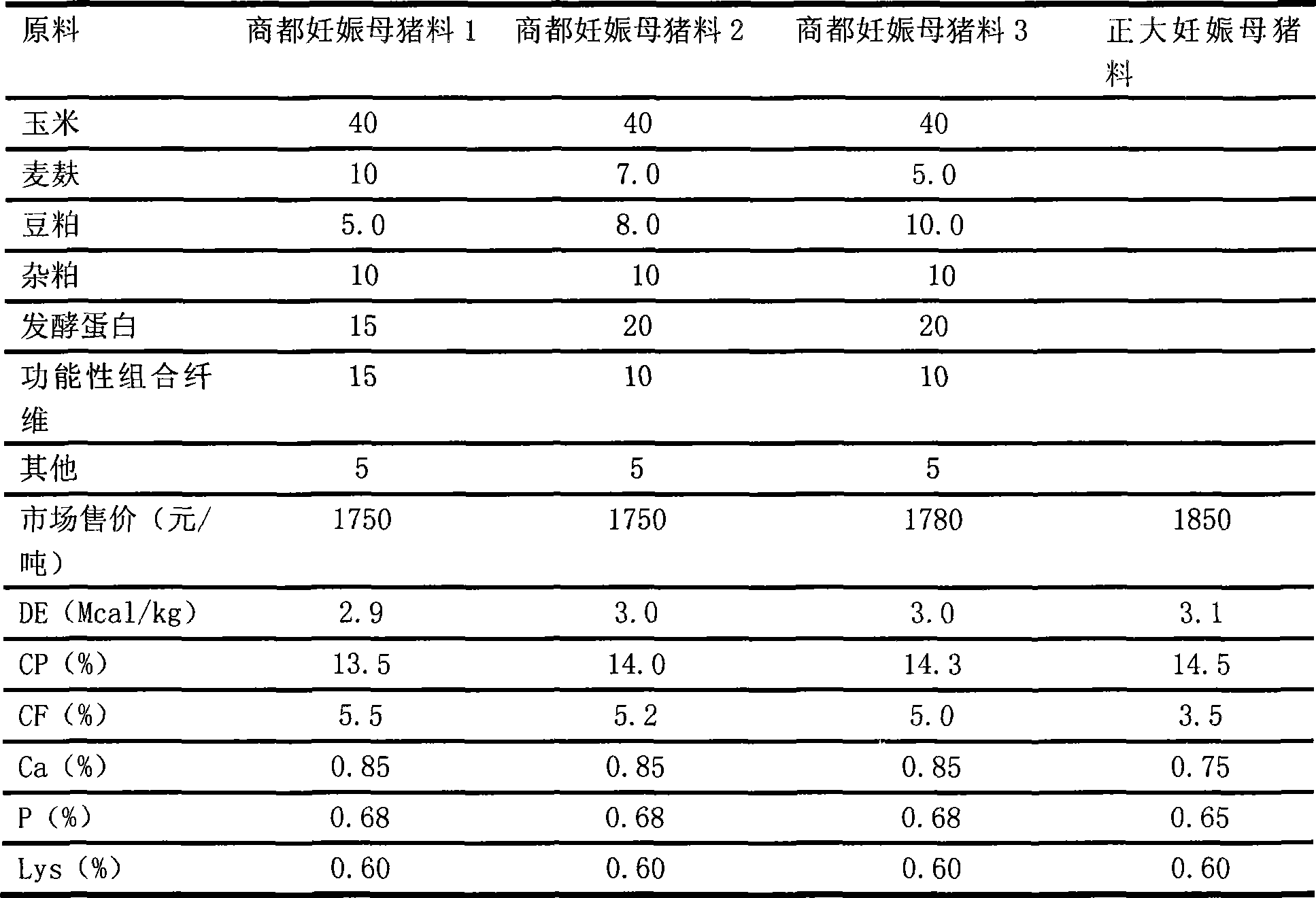 Feedstuff capable of increasing sow production performance in large-scale pig farm and feeding method thereof