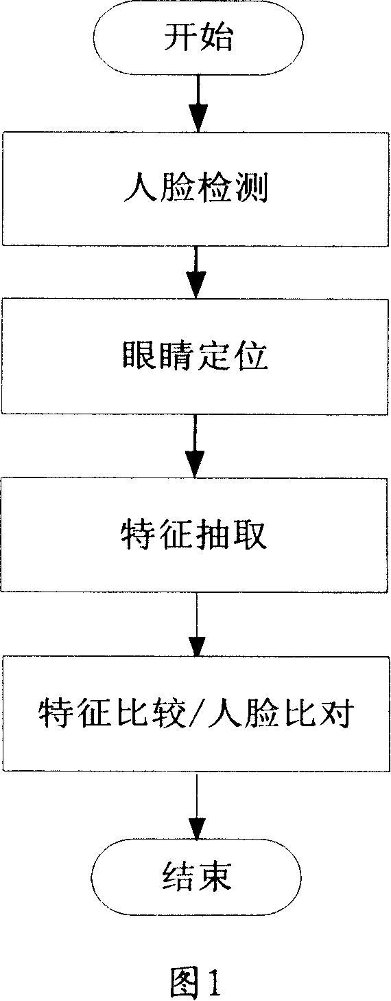 Image collecting method and its application