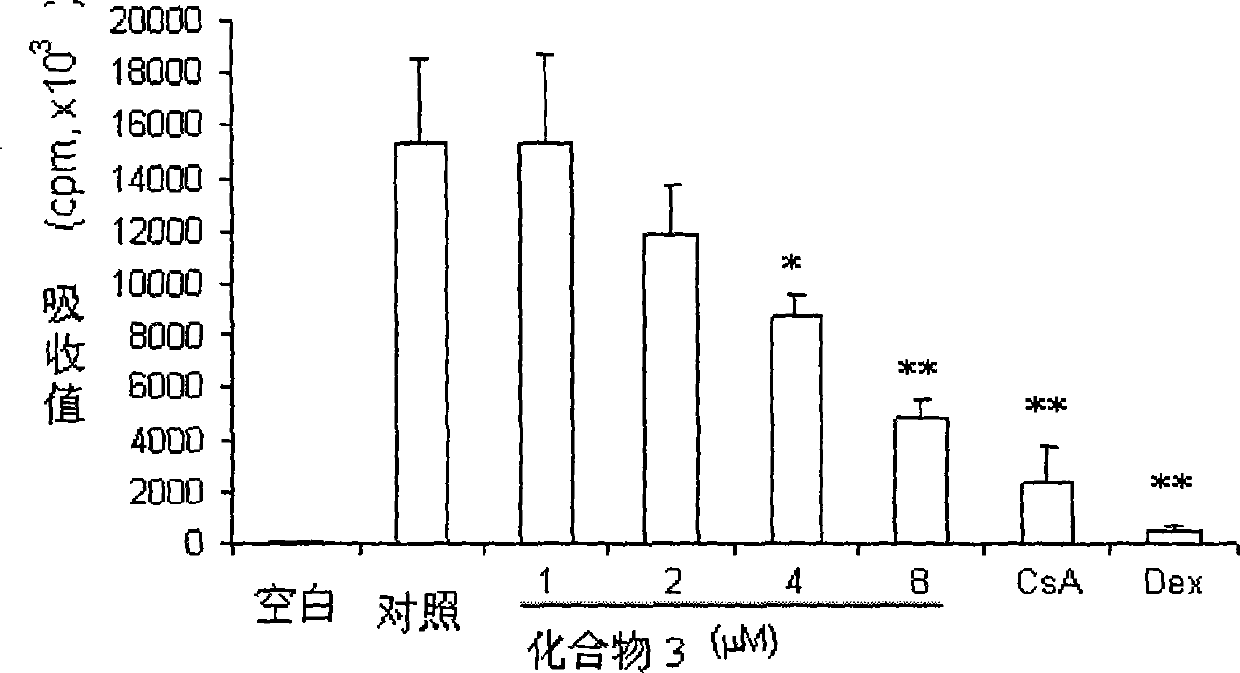 Chrysin and substituted salicylate composites, manufacturing method thereof and use thereof