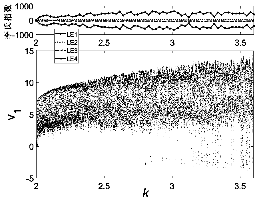 Four-order conservative chaotic oscillator