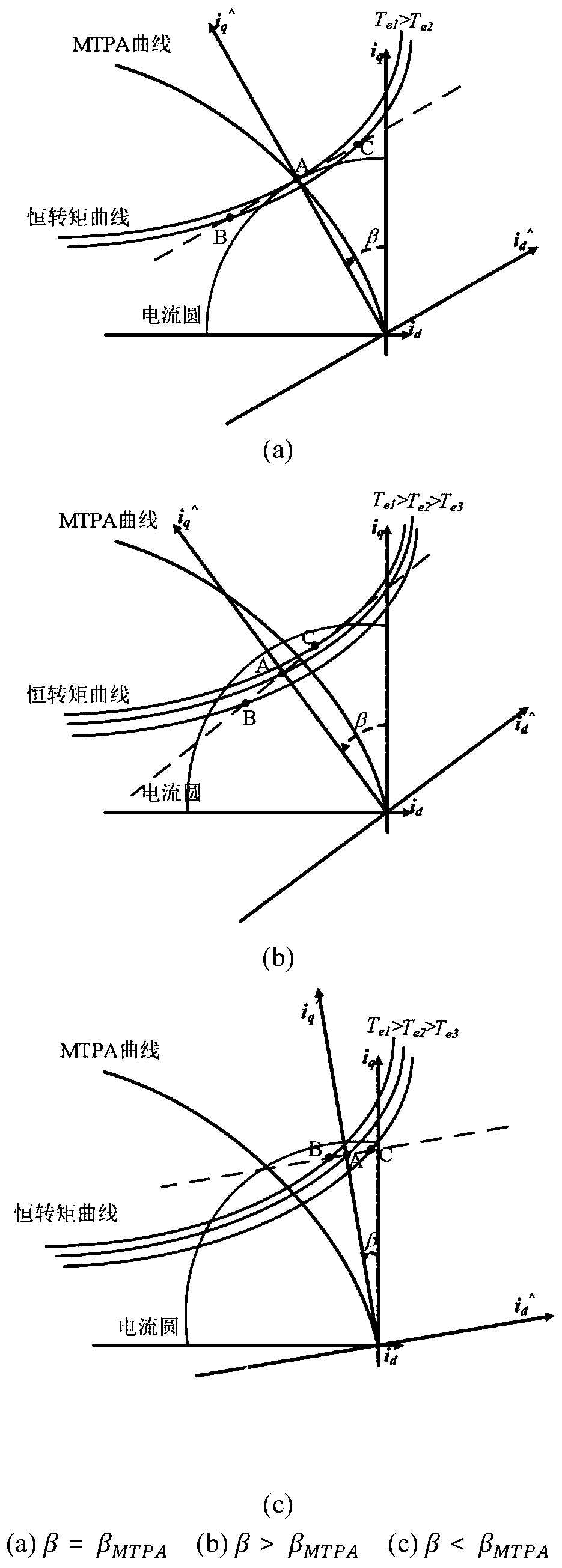 Permanent magnet synchronous motor control method based on virtual signal injection and gradient descent method