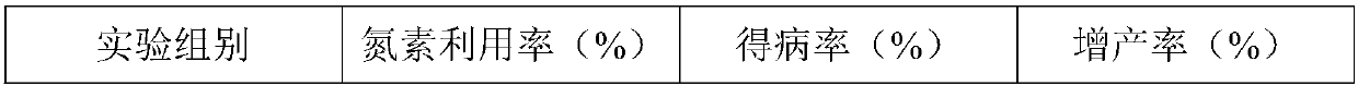 Traditional Chinese medicine residue biological organic fertilizer and preparation method thereof