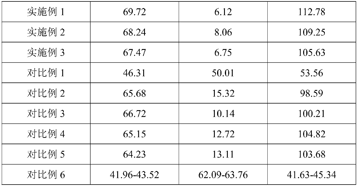 Traditional Chinese medicine residue biological organic fertilizer and preparation method thereof