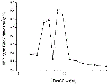 Y-Beta composite molecular sieve having double mesoporous structure, and preparation method thereof