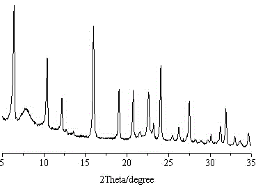 Y-Beta composite molecular sieve having double mesoporous structure, and preparation method thereof