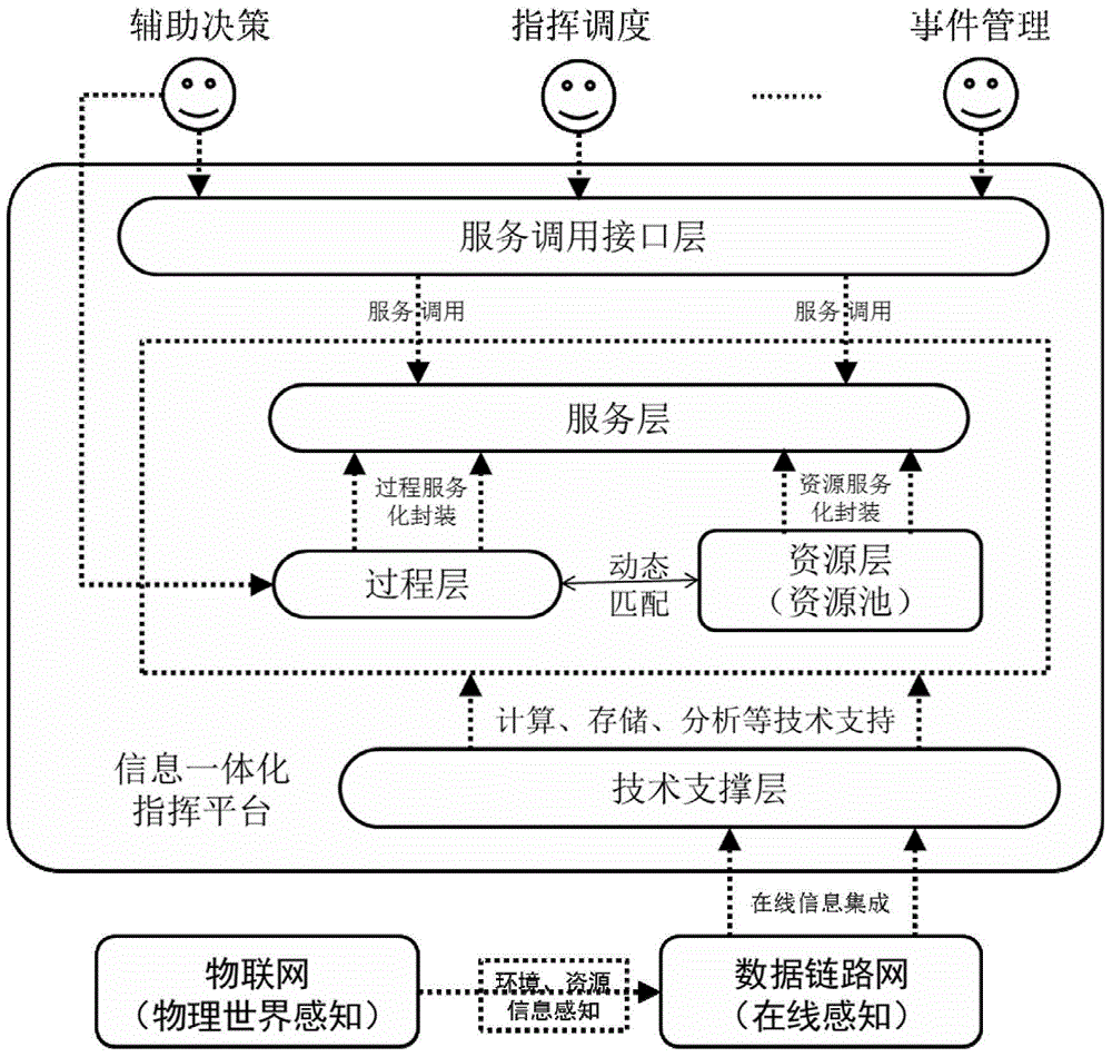 Air-ground integrated emergency command platform