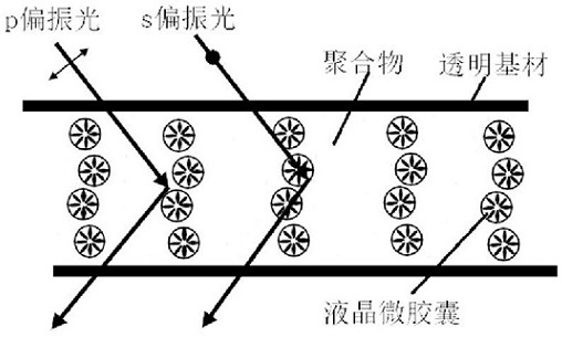 Diffraction optical waveguide display device