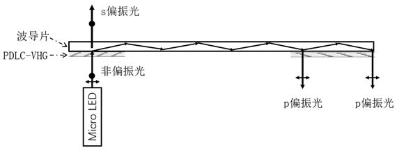 Diffraction optical waveguide display device