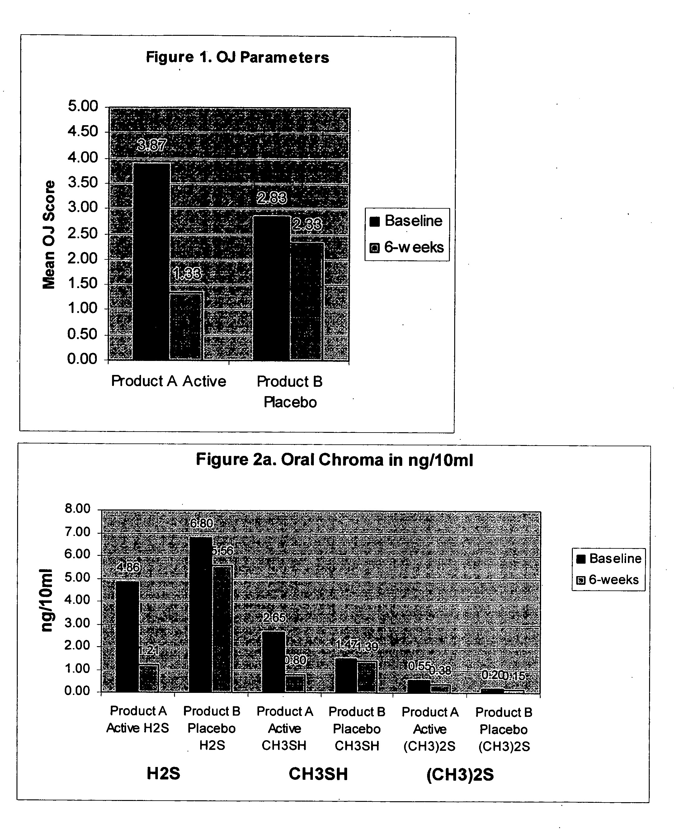 Oral care formulation