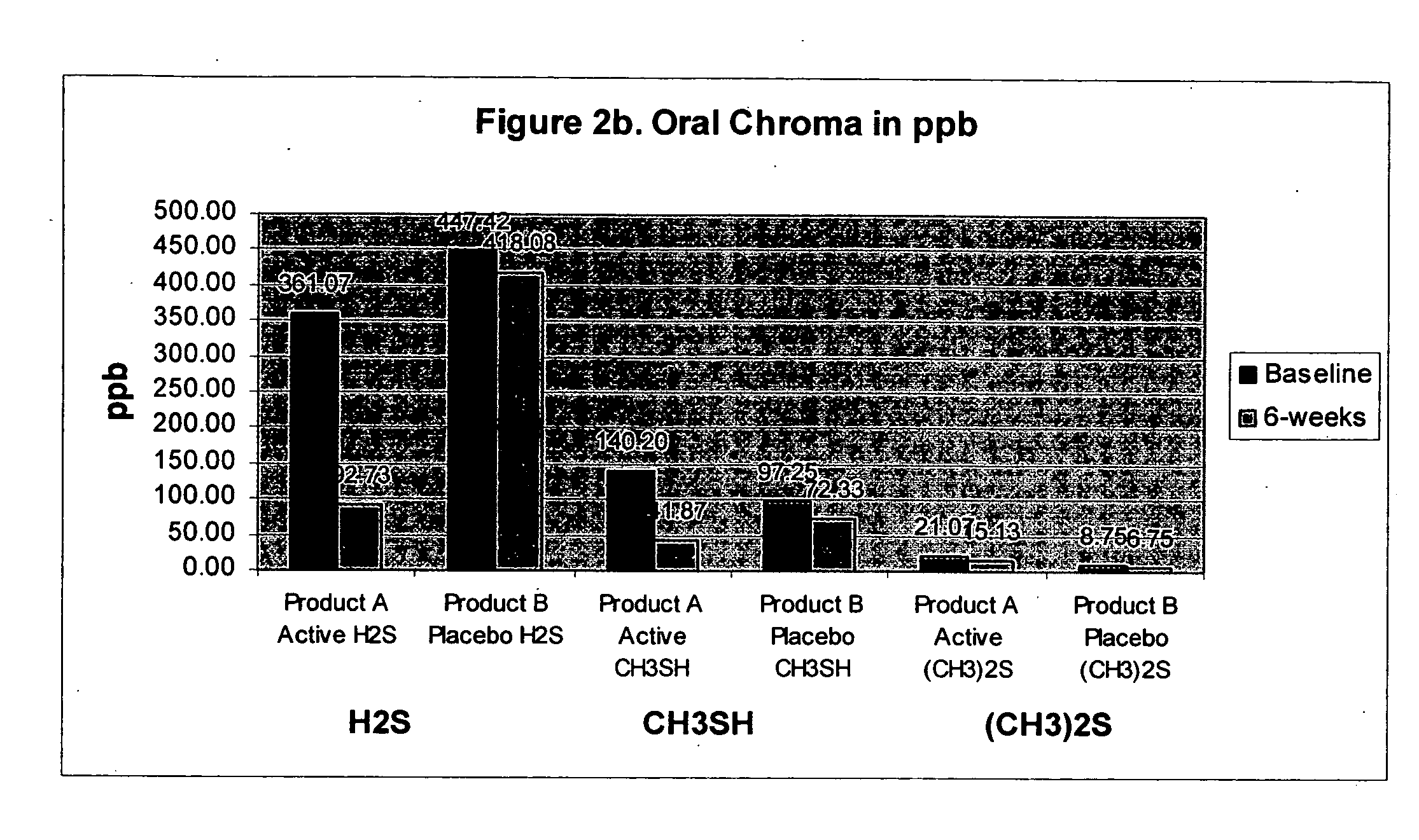 Oral care formulation