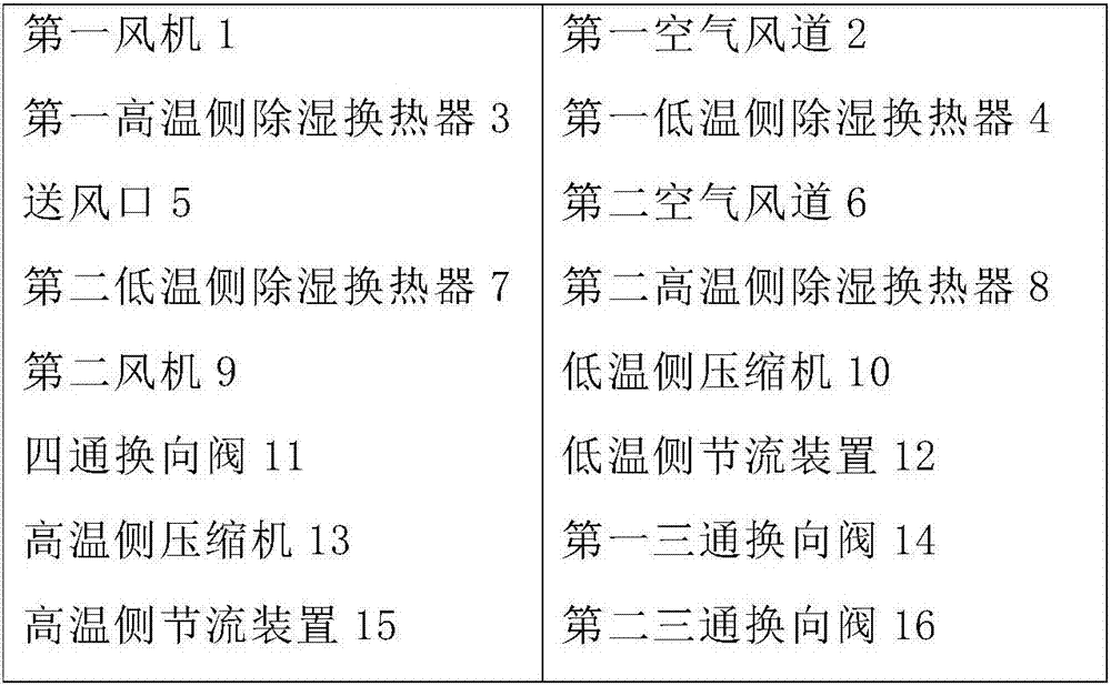 Two-stage dual-dehumidification-evaporator and dual-dehumidification-condenser dehumidification heat pump system and method