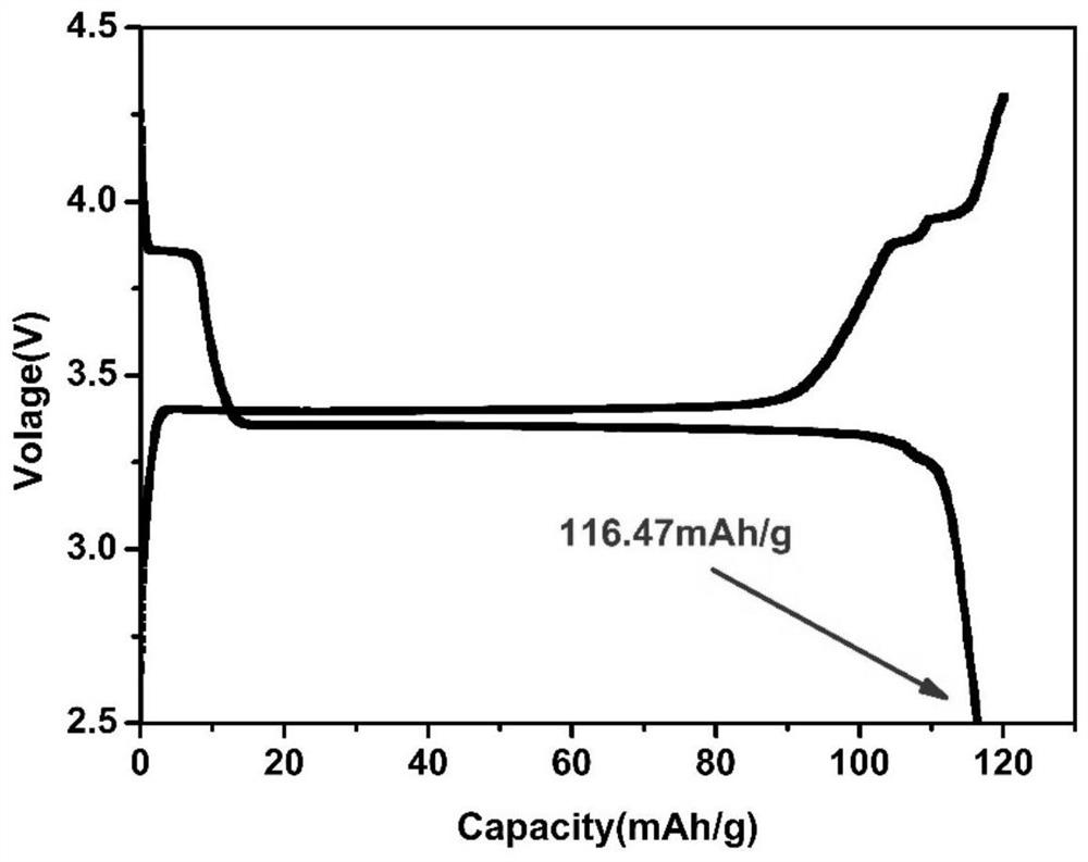 A kind of preparation method of multistage spherical sodium vanadium phosphate composite cathode material