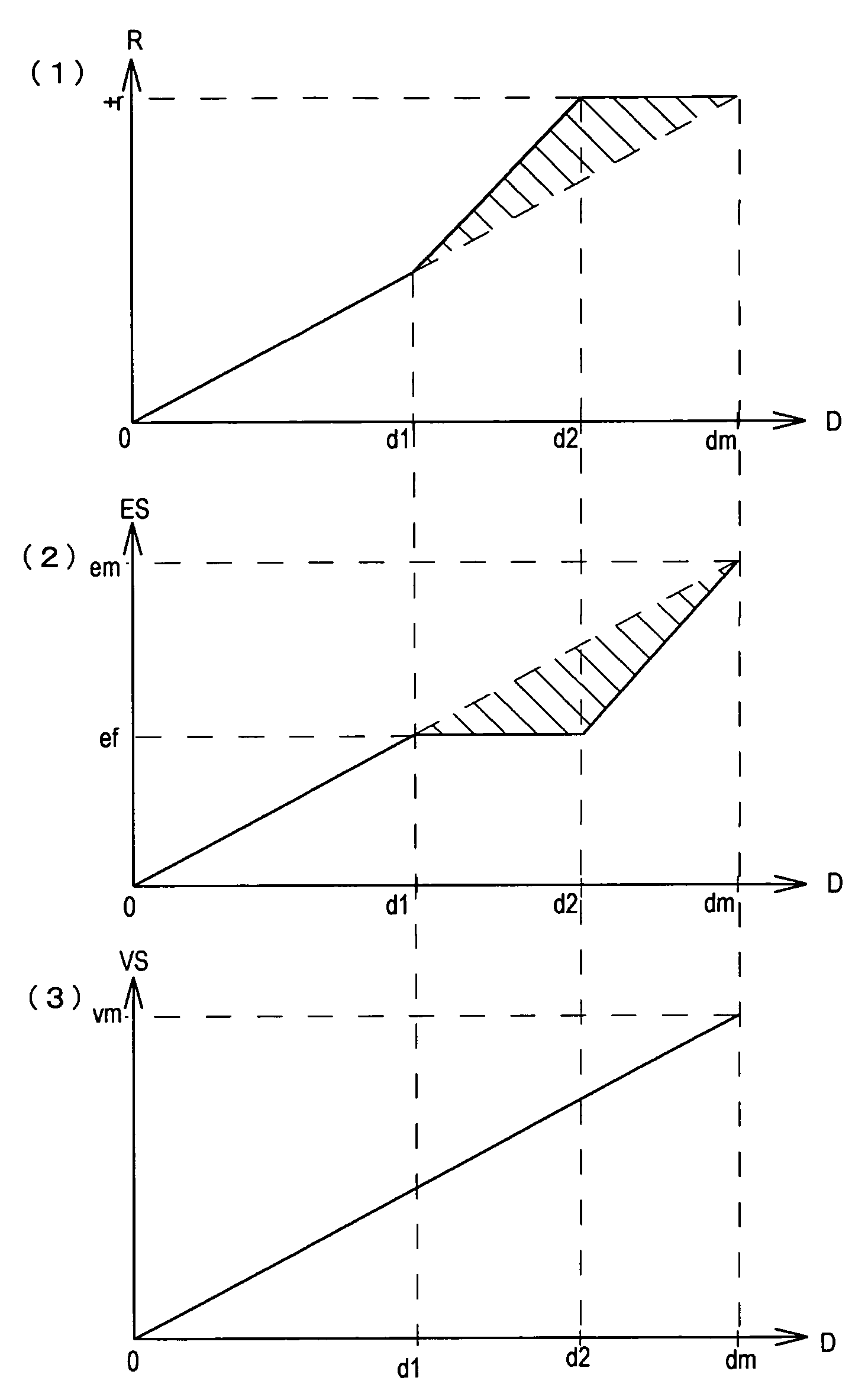 Speed control method for working vehicle