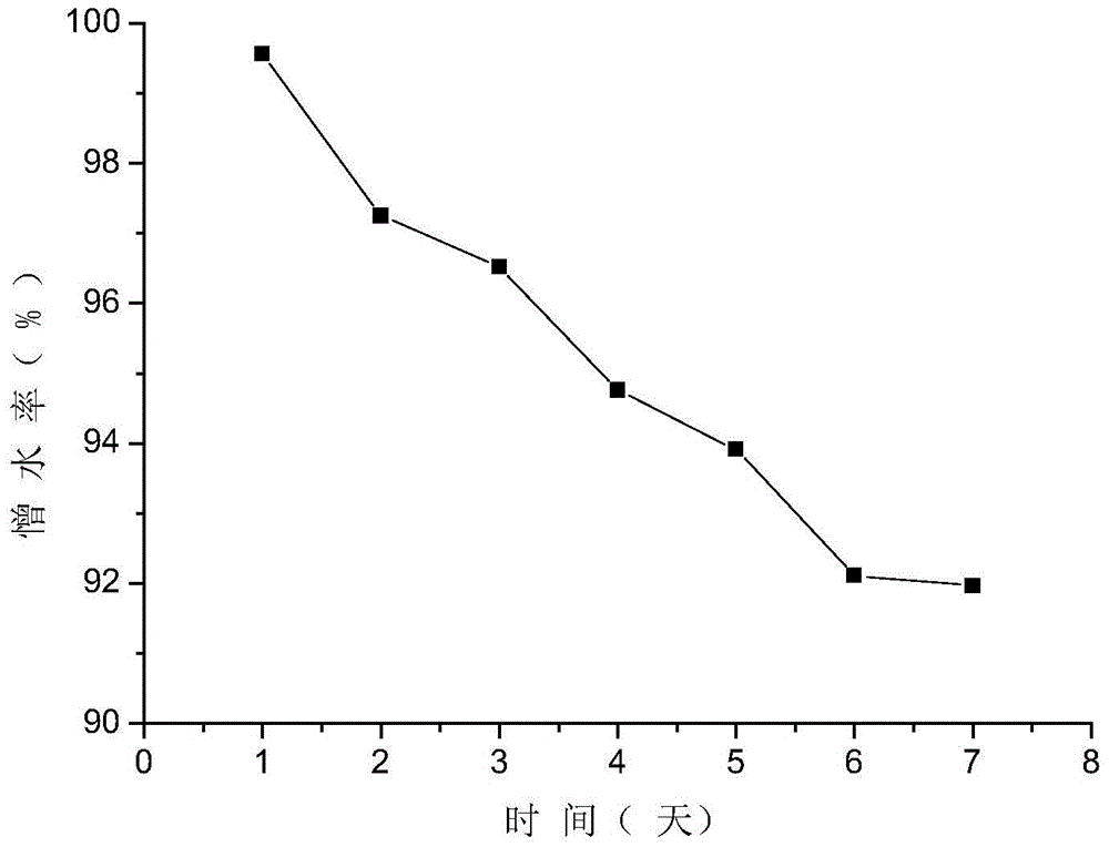 Preparation method of glass fiber reinforced tio2-sio2 composite airgel thermal insulation material