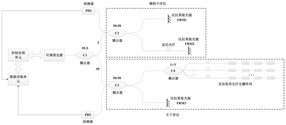 Large-scale fiber bragg grating sensor flexible multiplexing device based on OFDR