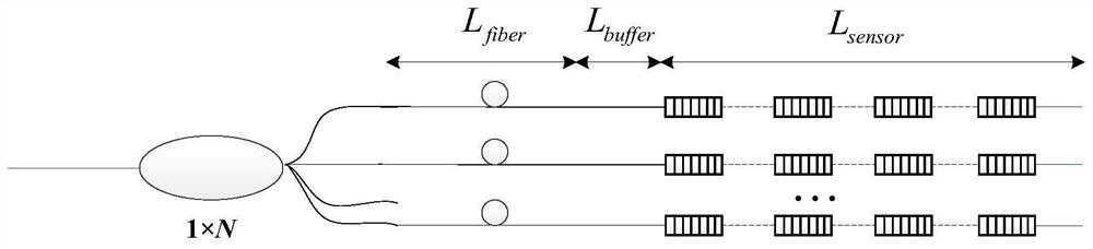 Large-scale fiber bragg grating sensor flexible multiplexing device based on OFDR