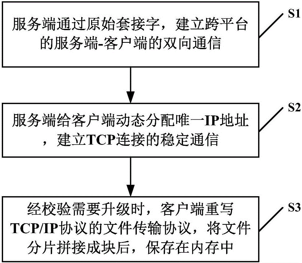 Method and system for batch upgrading of gateways based on WINDOWS and LINUX platforms