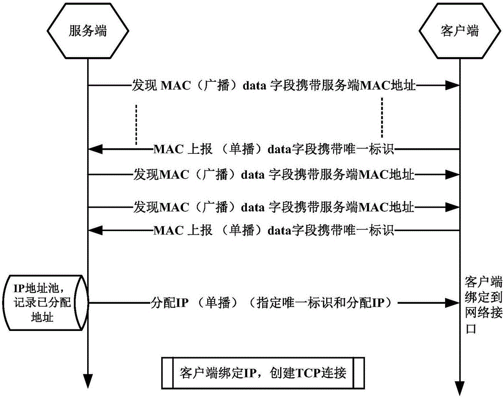 Method and system for batch upgrading of gateways based on WINDOWS and LINUX platforms