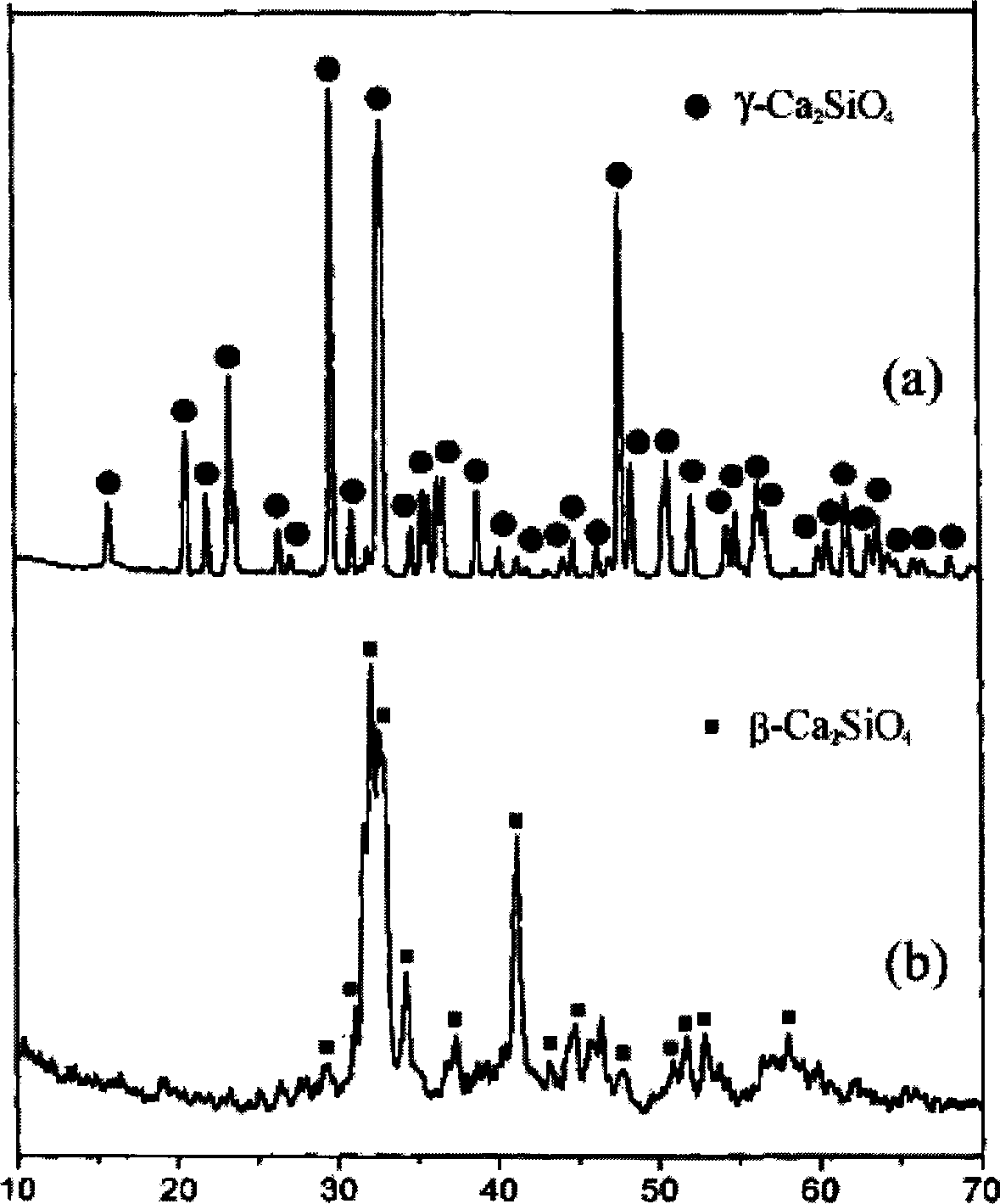 Dicalcium silicate coating layer-titanium alloy loading bone replacement material and its preparation method