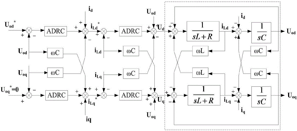 Grid-connection and off-grid seamless switching control method for energy storage inverter