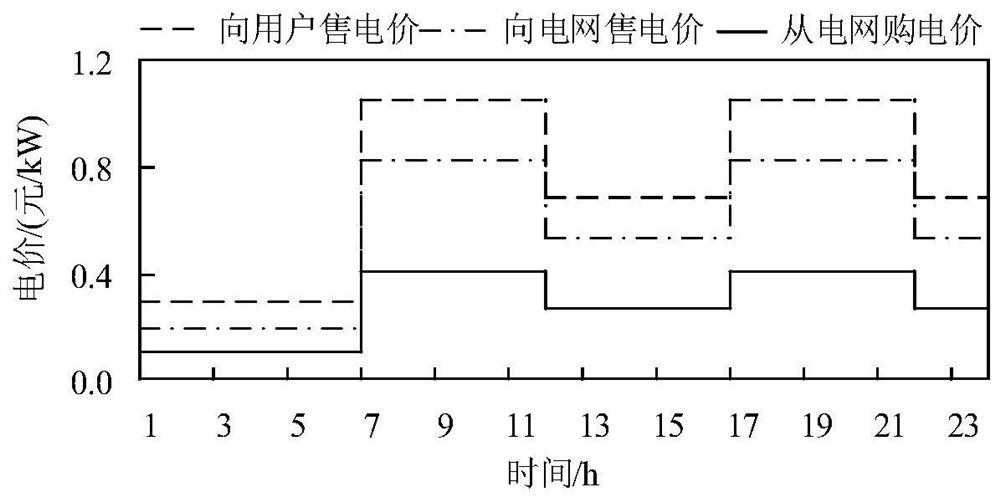 A Weakly Robust Optimal Scheduling Method for Micro Energy Networks