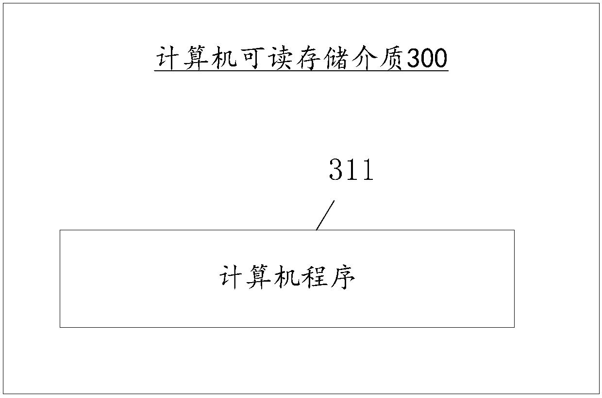 Unmanned aerial vehicle control method and device