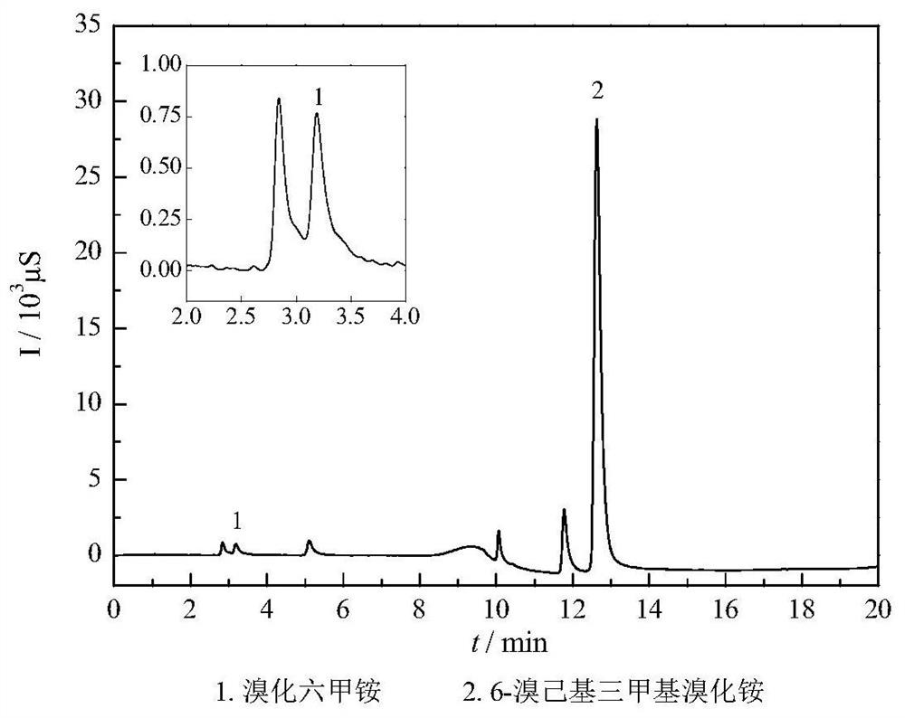 Method for determining related substances in 6-bromohexyltrimethyl ammonium bromide by ion pair chromatography