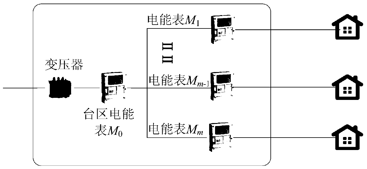 Online remote calibration method for intelligent electric meter based on measurement data analysis