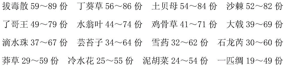 Traditional Chinese medicine preparation used for mastitis nursing and preparation method