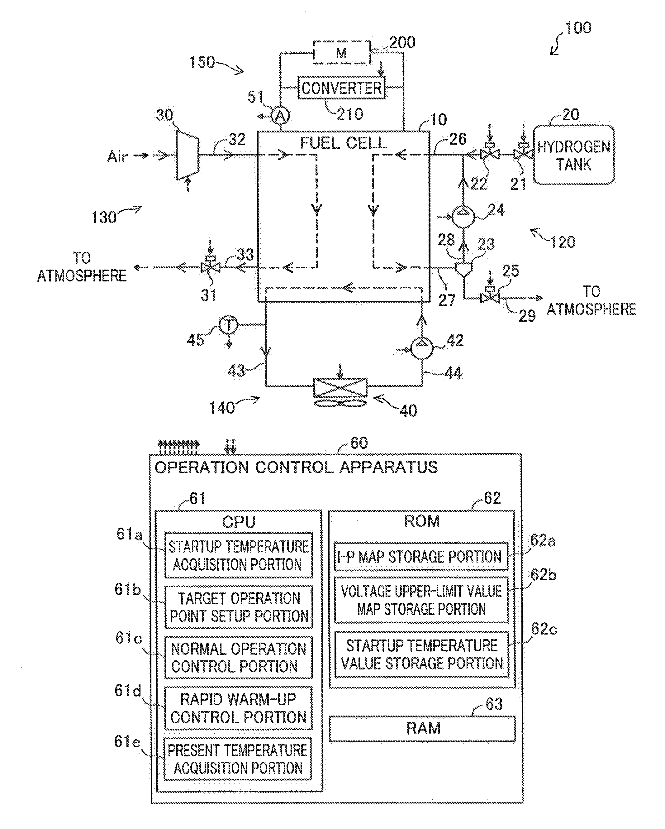 Operation control method of fuel cell and operation control apparatus of fuel cell