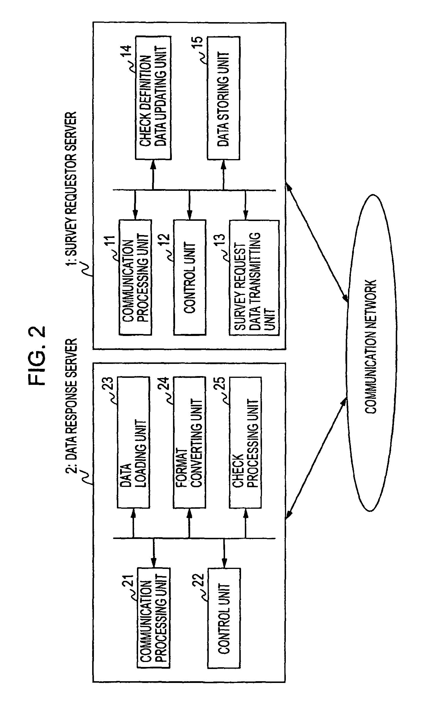 Apparatus and method for surveying substance and program and recording medium therefor