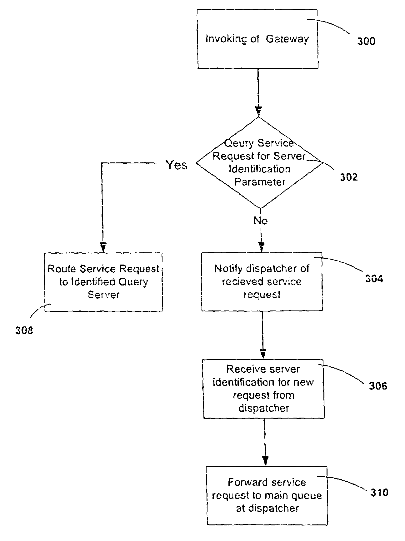 Queuing model for a plurality of servers