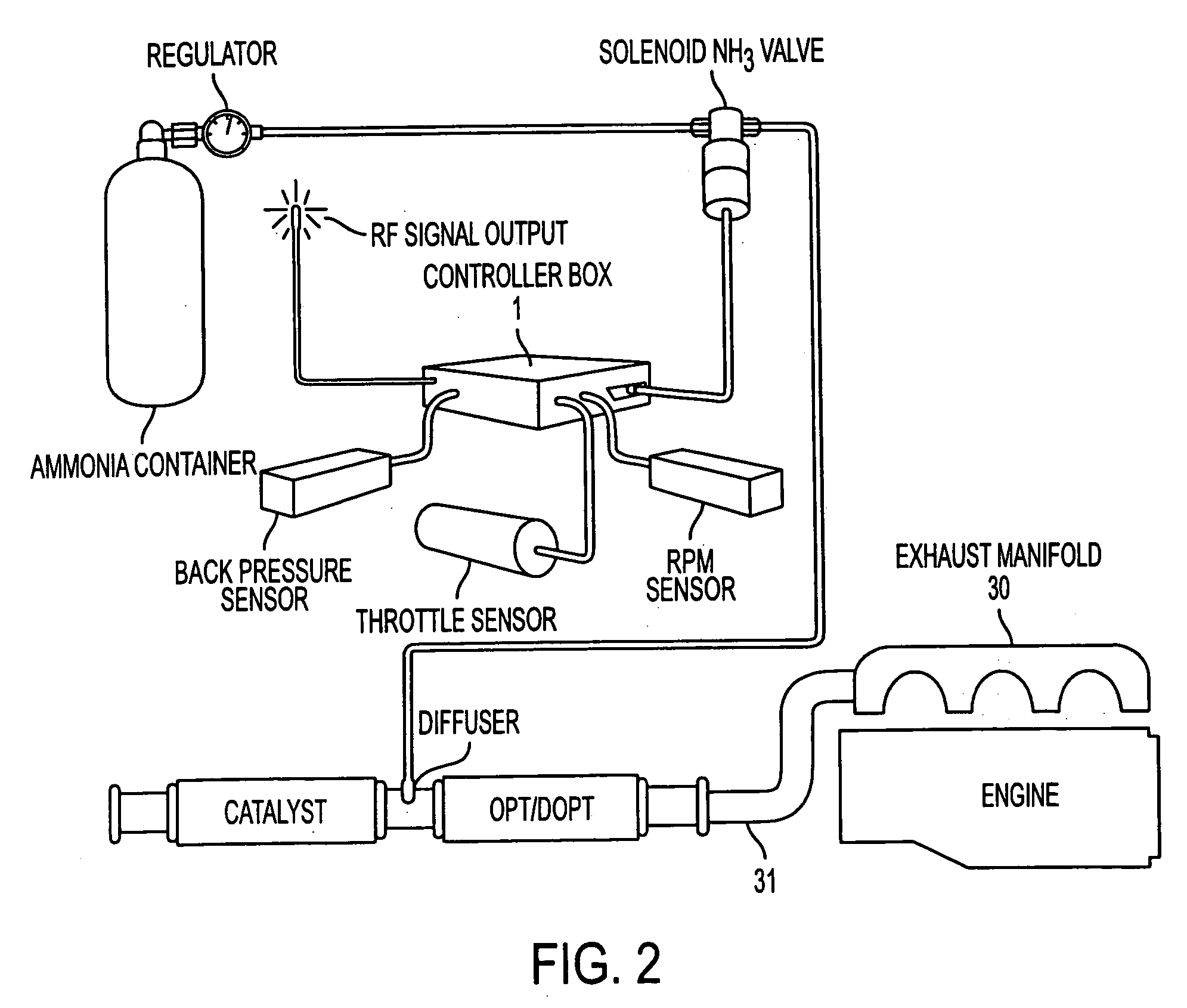 Emission control system