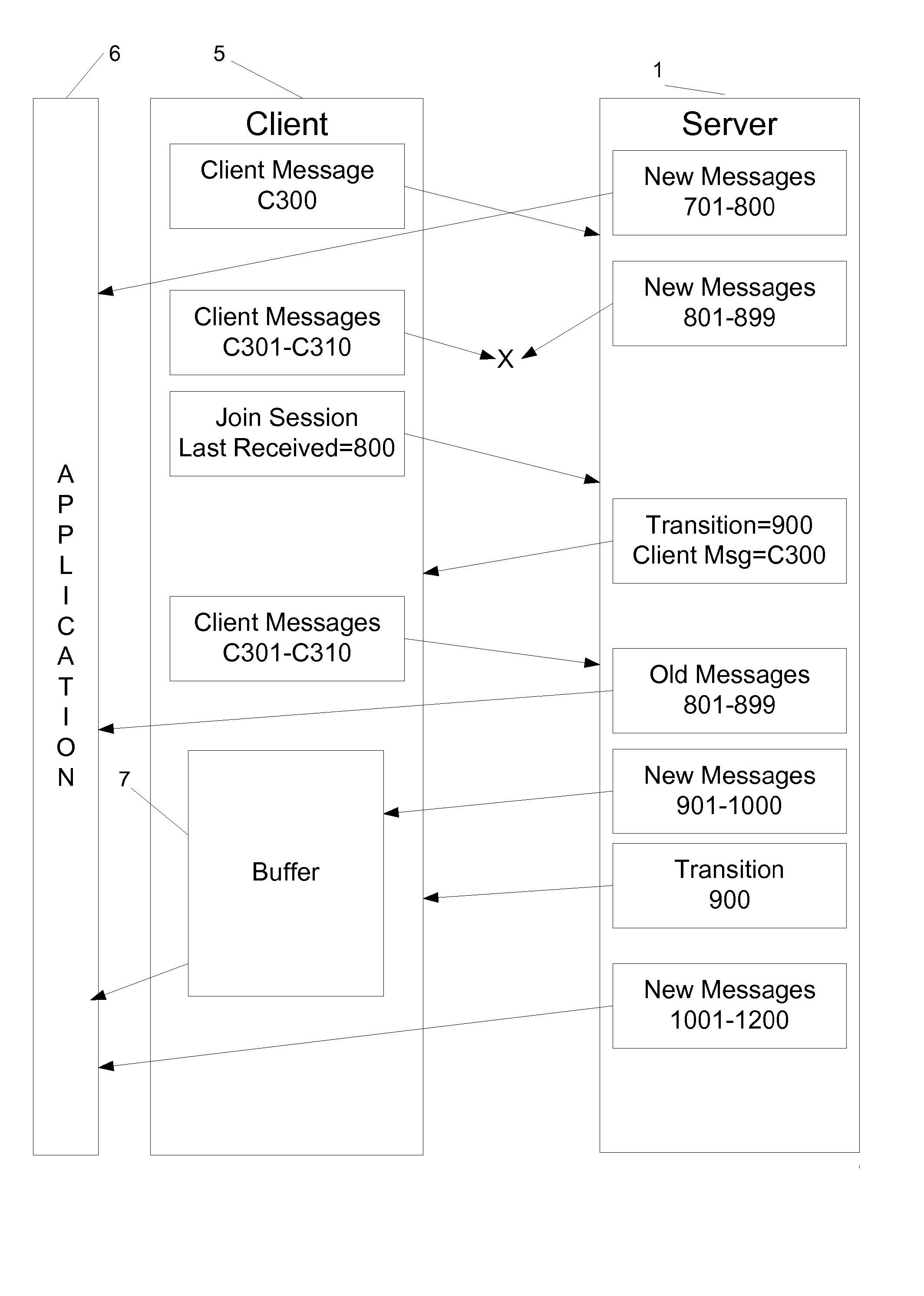 A System for Session-Oriented Reliable Multicast Transmission.