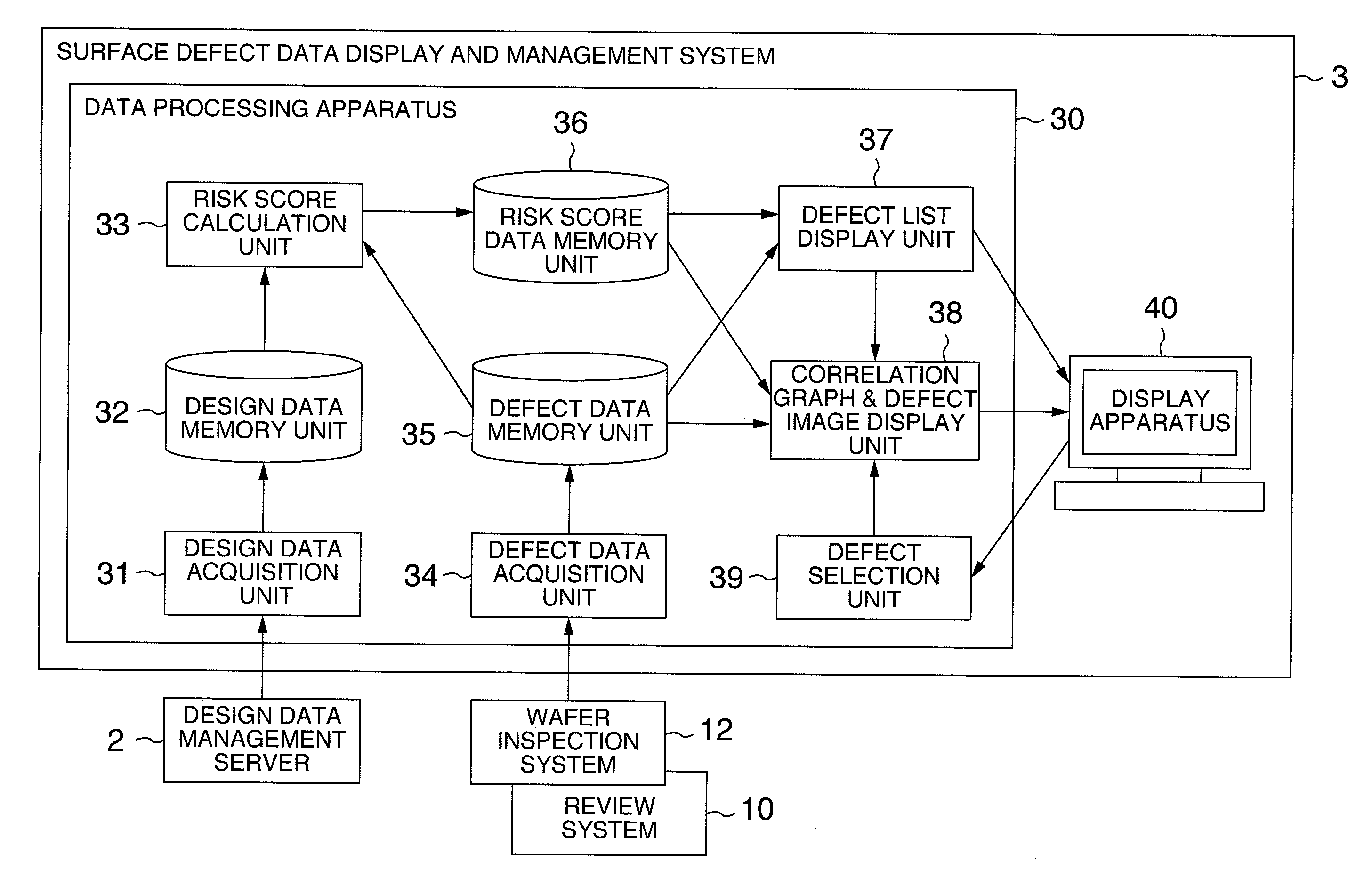 Surface defect data display and management system and a method of displaying and managing a surface defect data