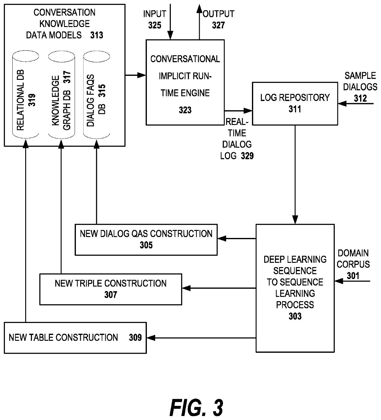 Implicit dialog approach operating a conversational access interface to web content