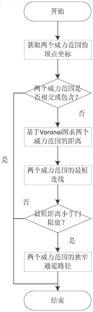 Rapid airway planning method for air-based platform in complex environment