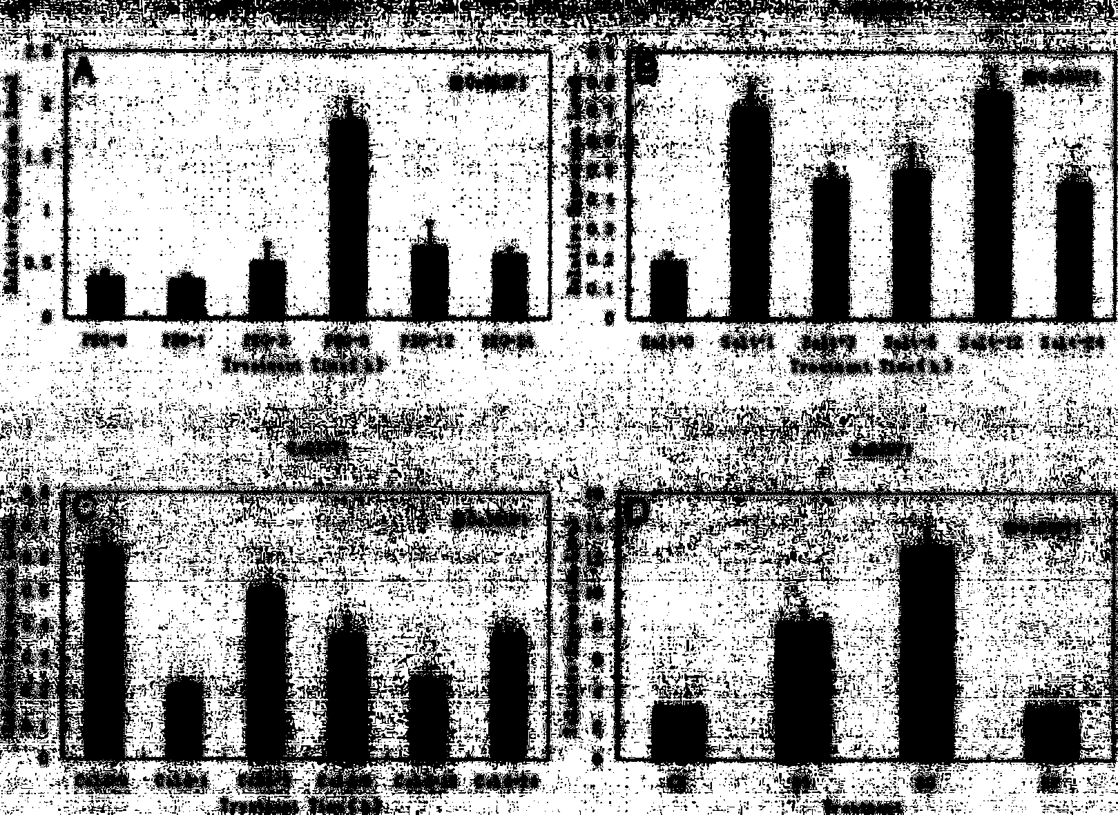 Application OsDRUP1 gene of rice to reinforcement on drought resistance of plant