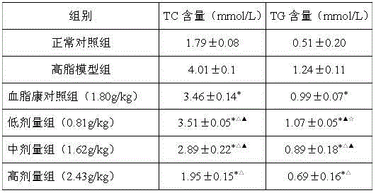 Tea bag with blood fat reducing action