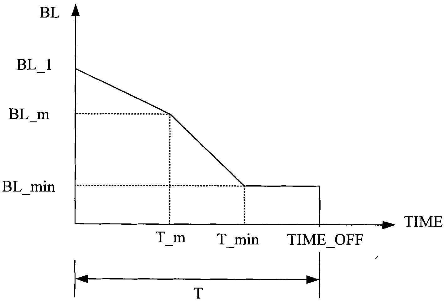 Method for realization of sleep shutdown function of electronic product and electronic product