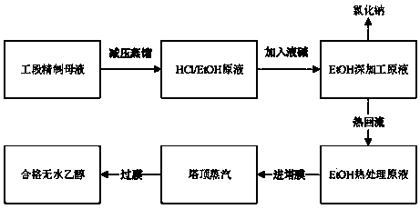 Device and method for recycling ethyl alcohol in refined mother solution of doxycycline hyclate