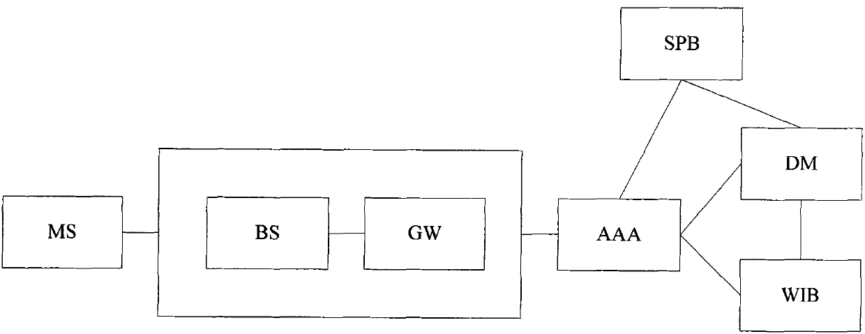 Processing method and device after terminal configuration boot failed