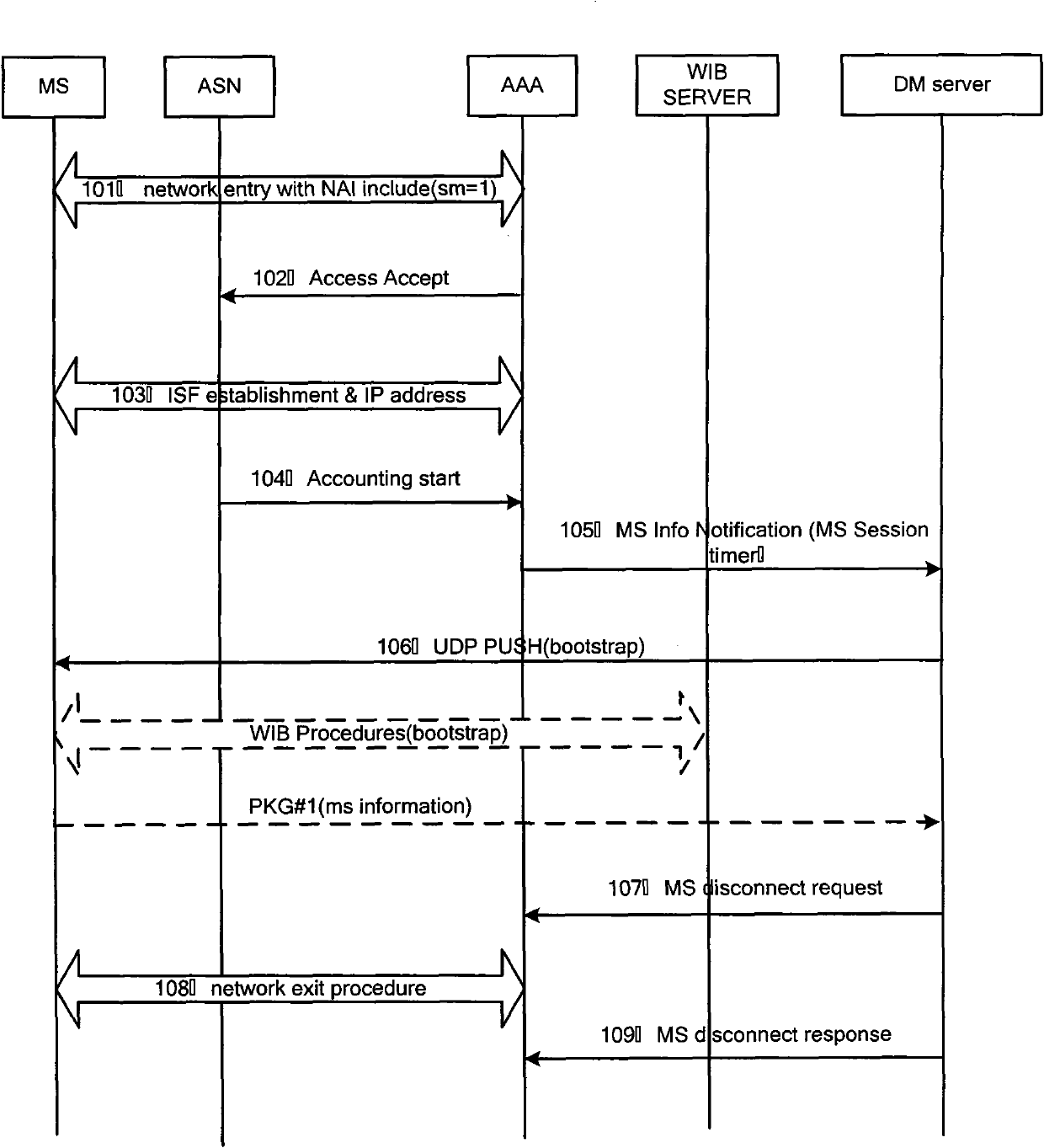 Processing method and device after terminal configuration boot failed