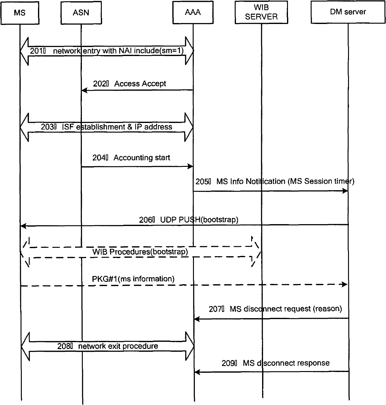 Processing method and device after terminal configuration boot failed